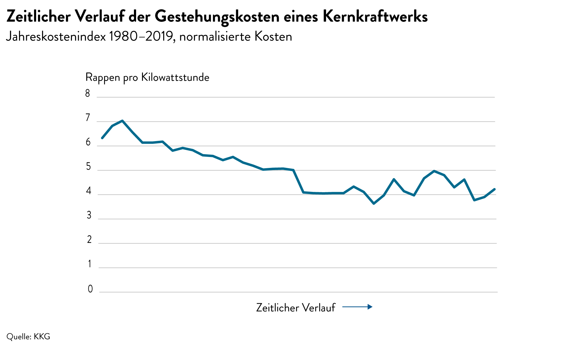Grafik_Web_Stromgestehungskosten_Verlauf_02_h